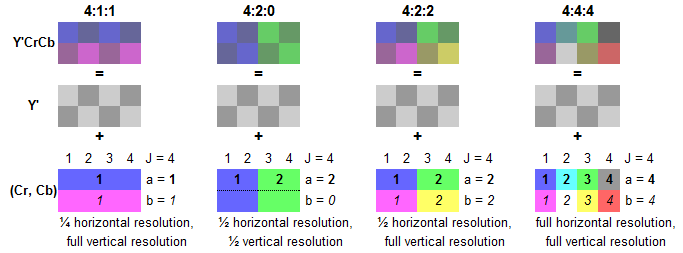 http://i807.photobucket.com/albums/yy352/floatpoo/444_faq/subsampling_examples.png