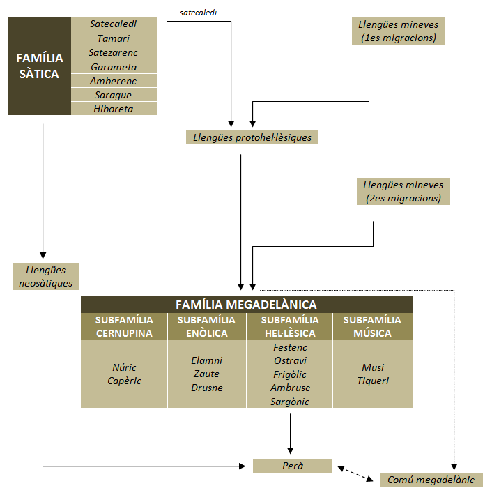 esquema04_zps31c9cc8f.png~original