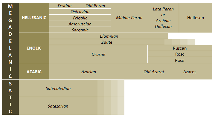 proposlangs_zpsa68846c2.png~original