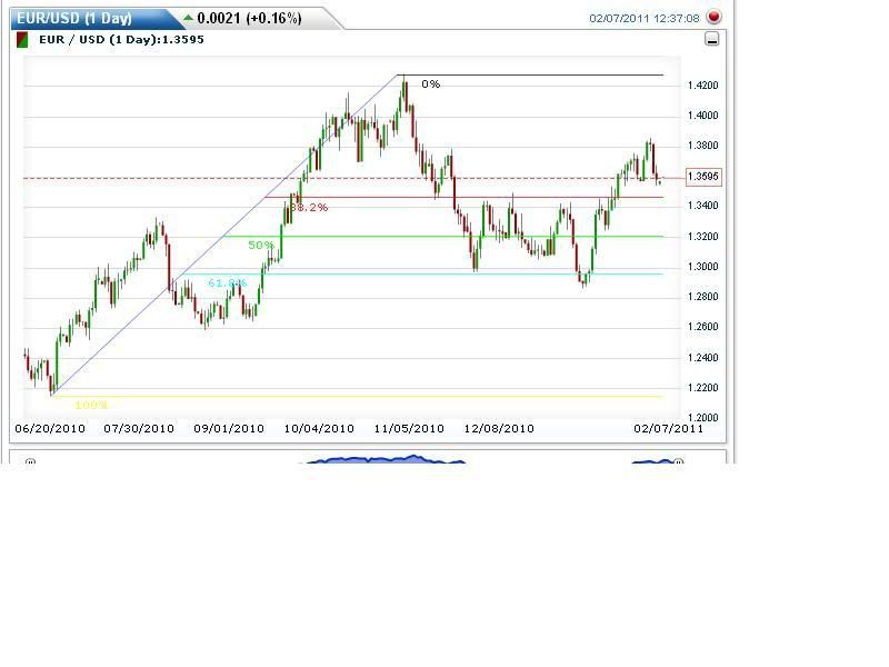 EUR2 7feb
