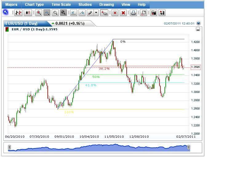 EUR3 7feb