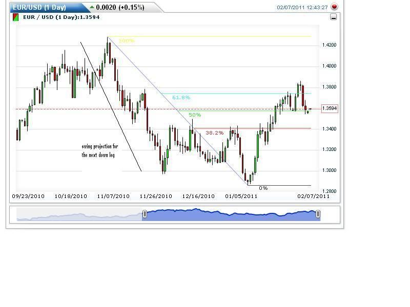 EUR4 7feb