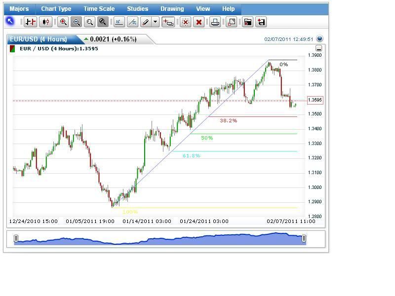 EUR5 7feb