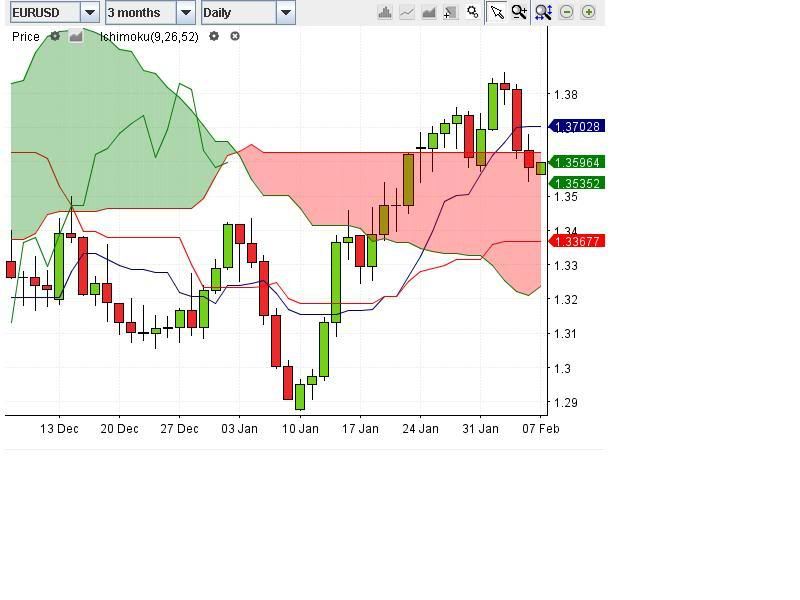ichi EUR 7feb