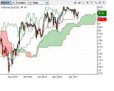 AUDJPY1