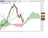 AUDNZD jan11