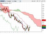 EURAUD