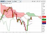 USDCHF ichi jan11