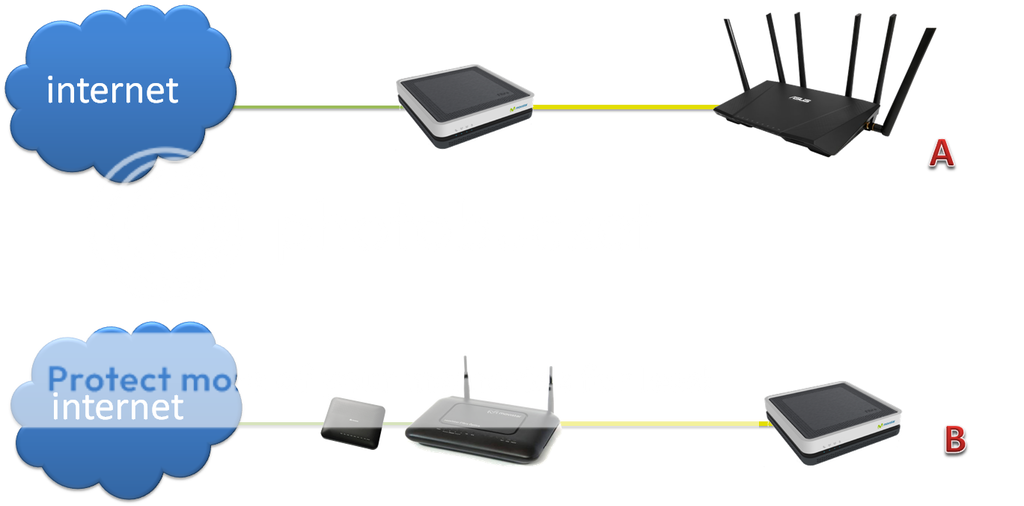 Solucionado: Colocar router ASKEY en modo bridge - Comunidad Movistar